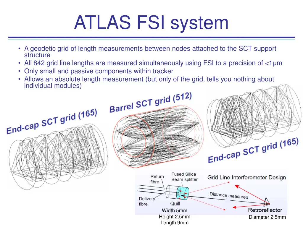 atlas fsi system