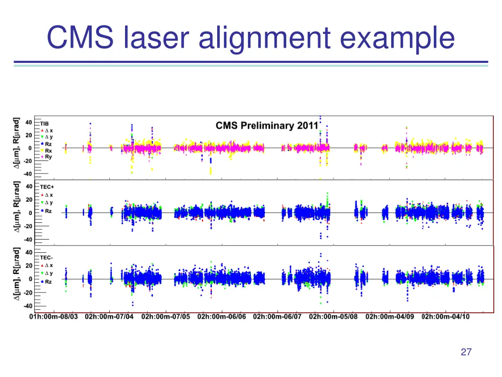 cms laser alignment example