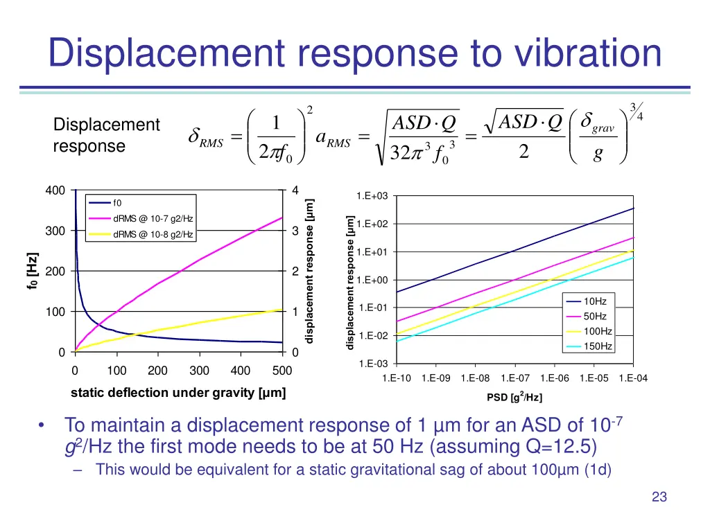 displacement response to vibration