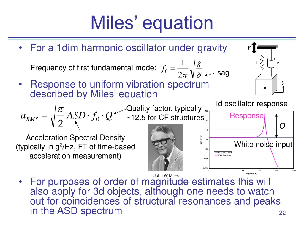 miles equation