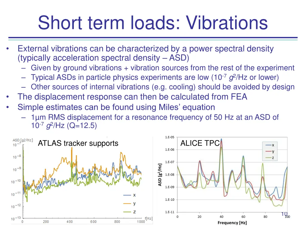 short term loads vibrations