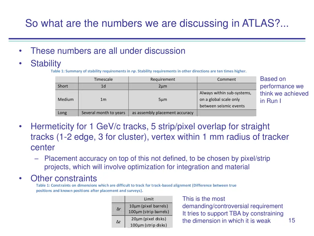 so what are the numbers we are discussing in atlas