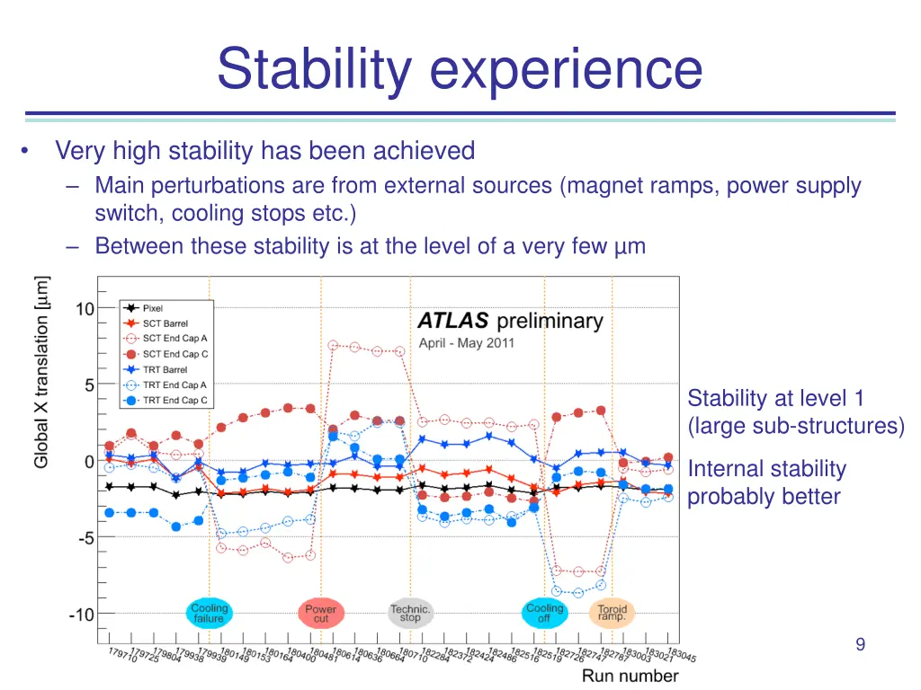 stability experience