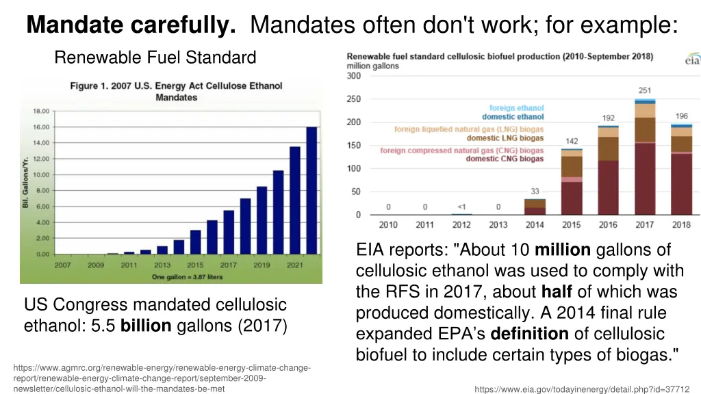 mandate carefully mandates often don t work