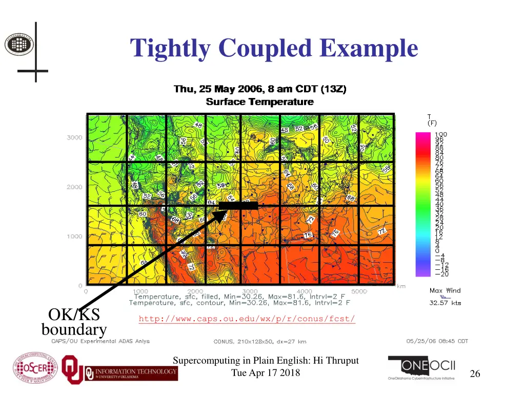 tightly coupled example 1