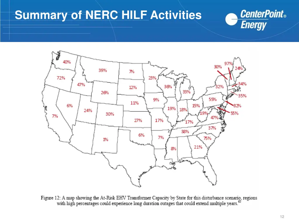 summary of nerc hilf activities 11