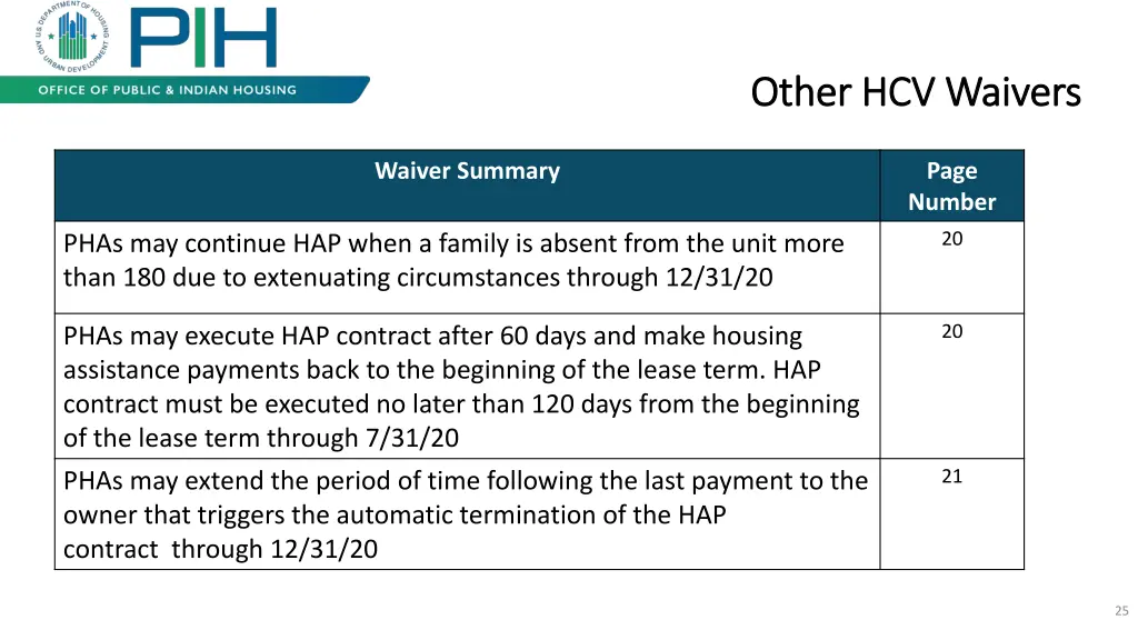 other hcv waivers other hcv waivers 1