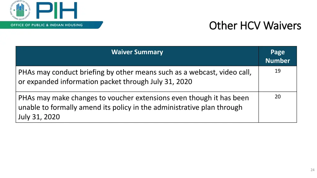 other hcv waivers other hcv waivers