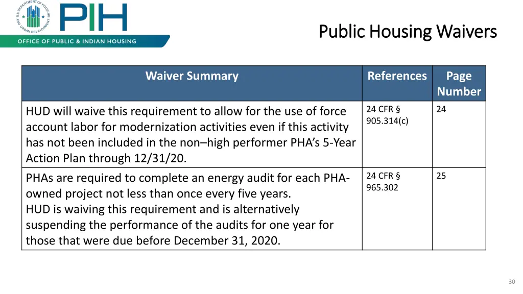 public housing waivers public housing waivers