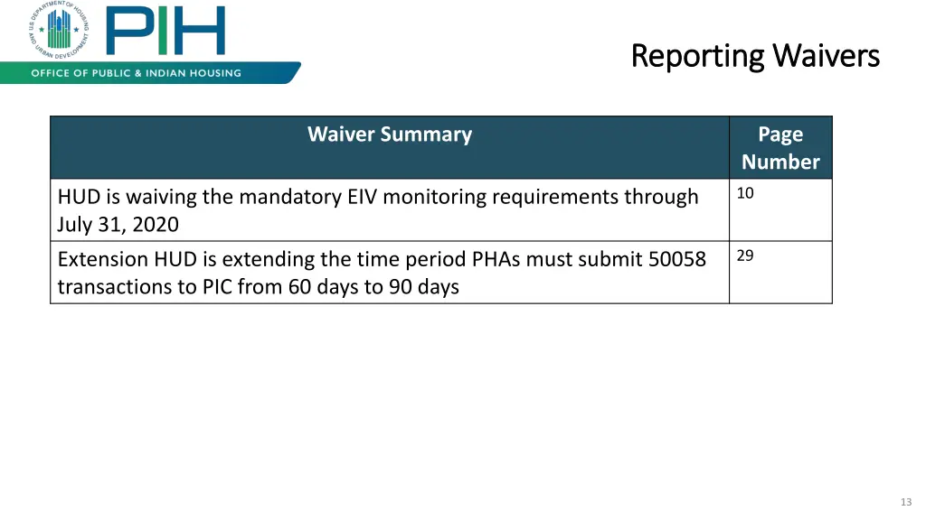 reporting waivers reporting waivers 2