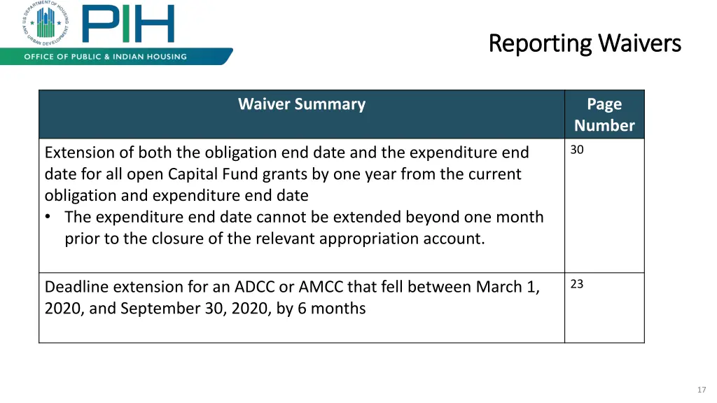 reporting waivers reporting waivers 3