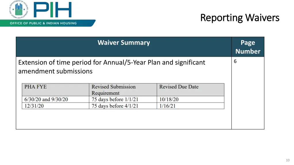 reporting waivers reporting waivers