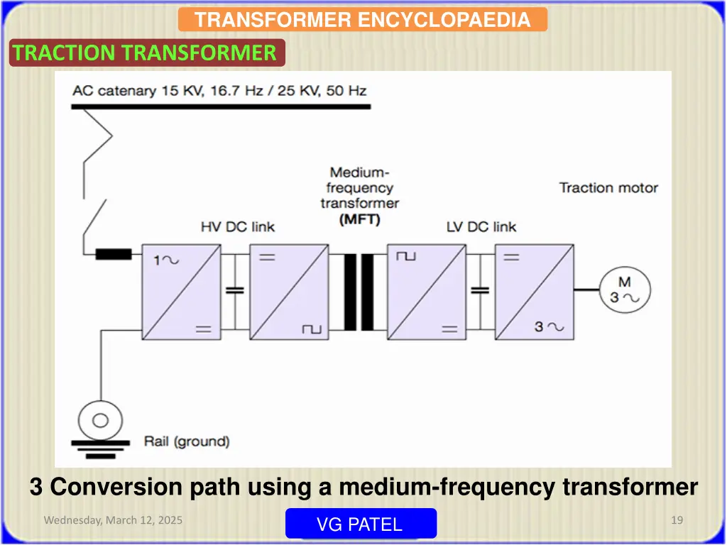 transformer encyclopaedia 17