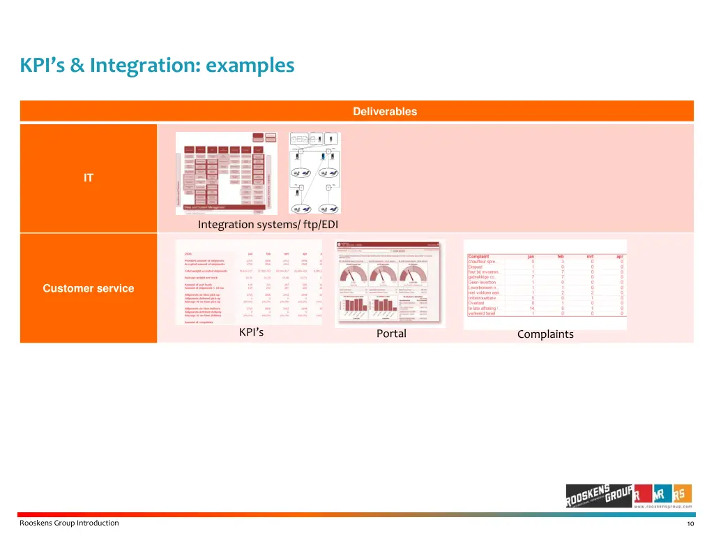 kpi s integration examples