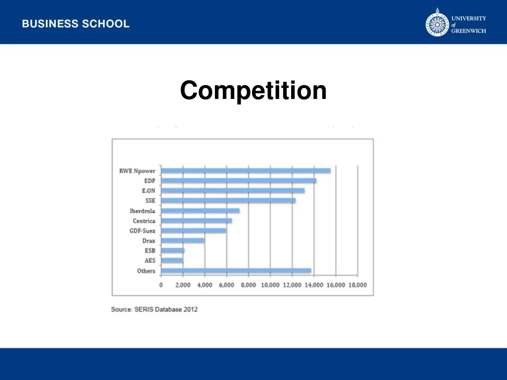 competition