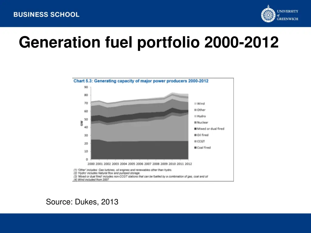 generation fuel portfolio 2000 2012