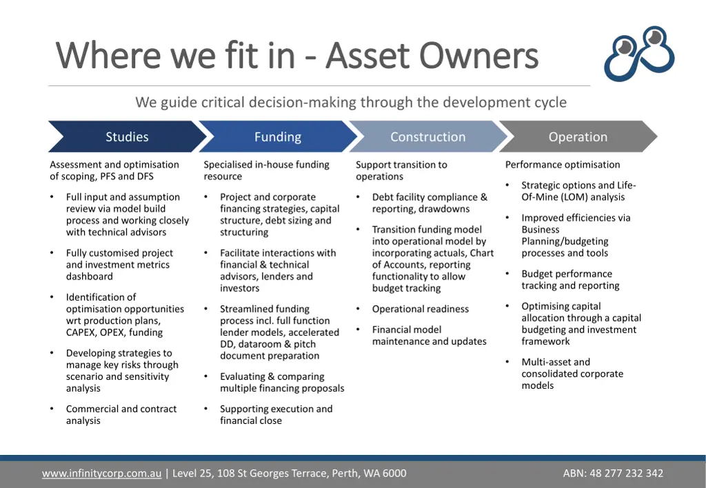 where we fit in where we fit in asset owners