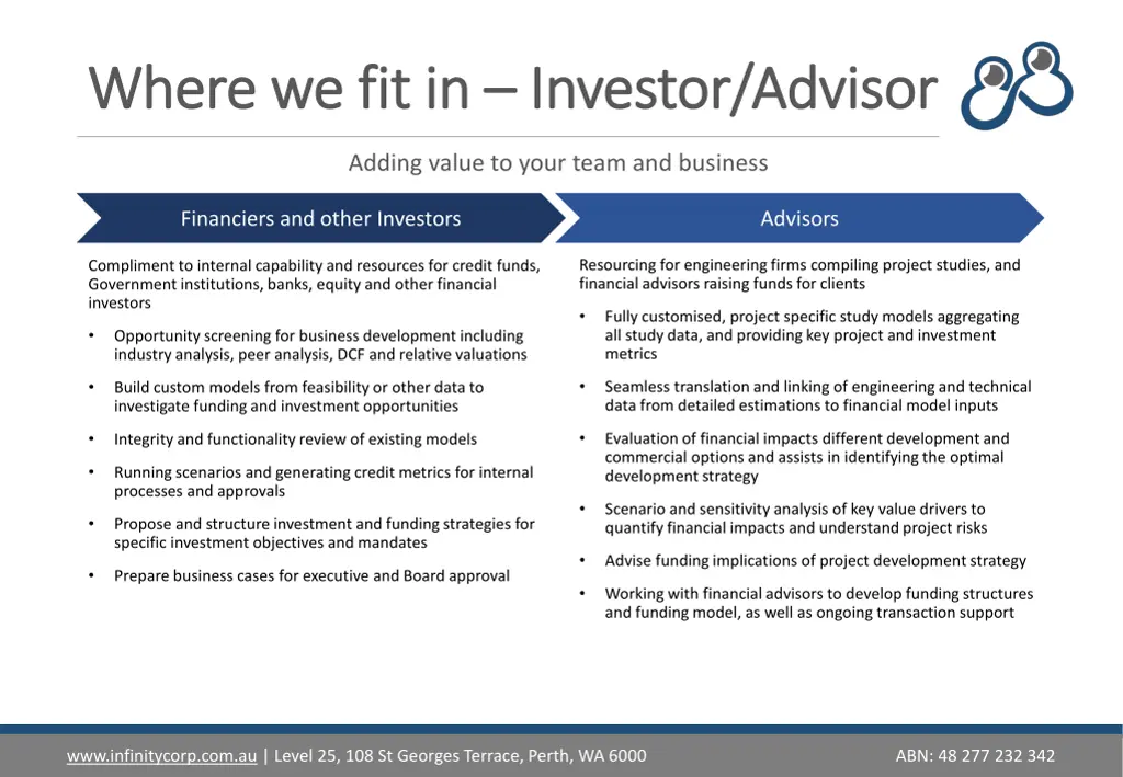 where we fit in where we fit in investor advisor