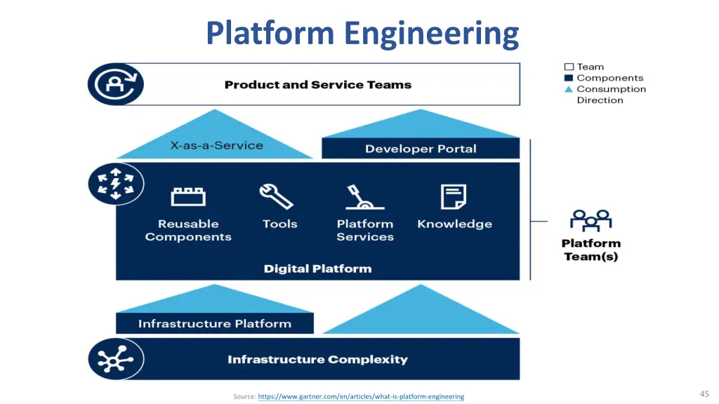 platform engineering