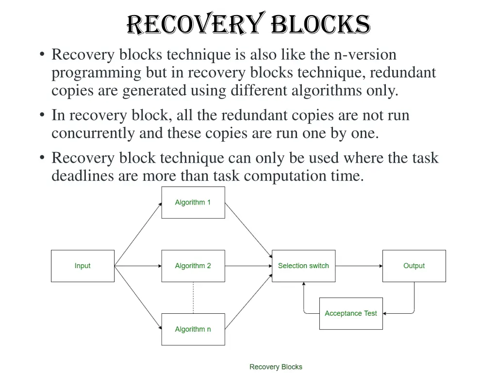 recovery blocks recovery blocks technique is also
