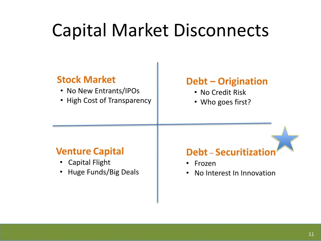 capital market disconnects