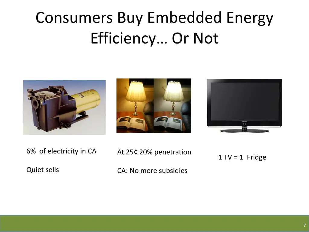 consumers buy embedded energy efficiency or not