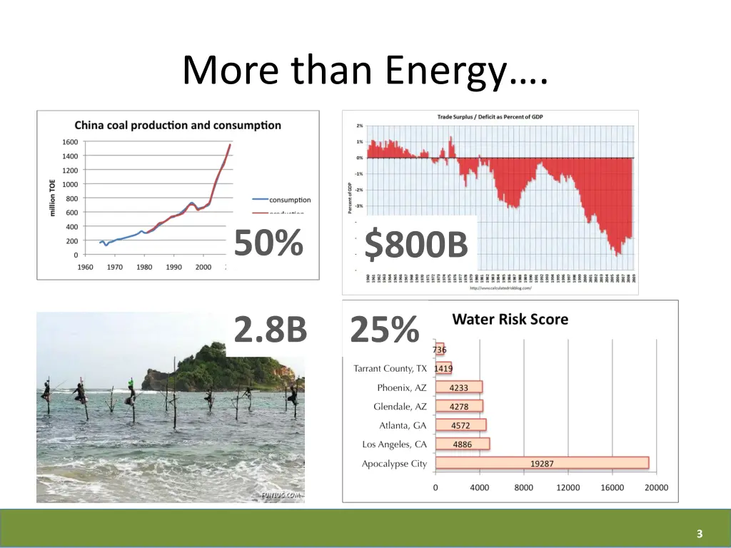 more than energy