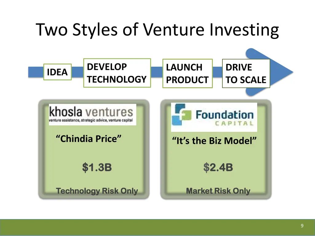two styles of venture investing
