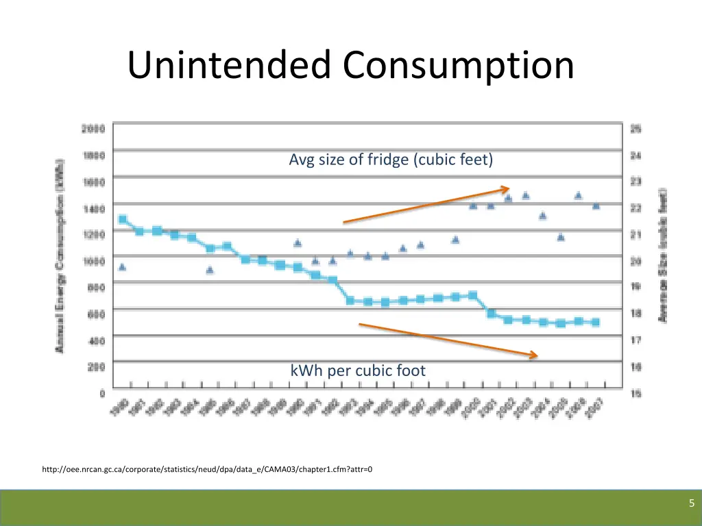 unintended consumption