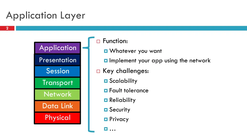 application layer