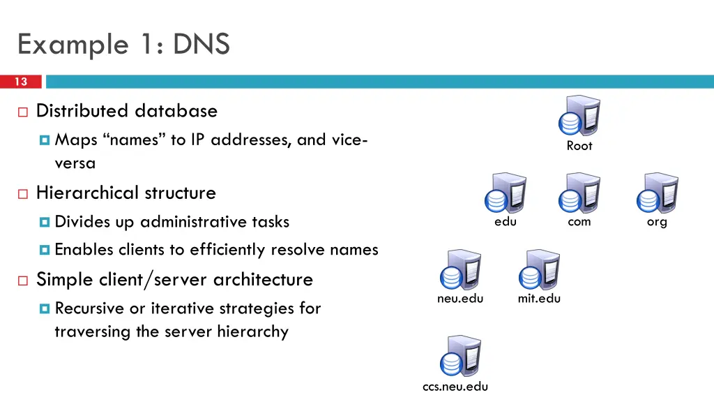 example 1 dns