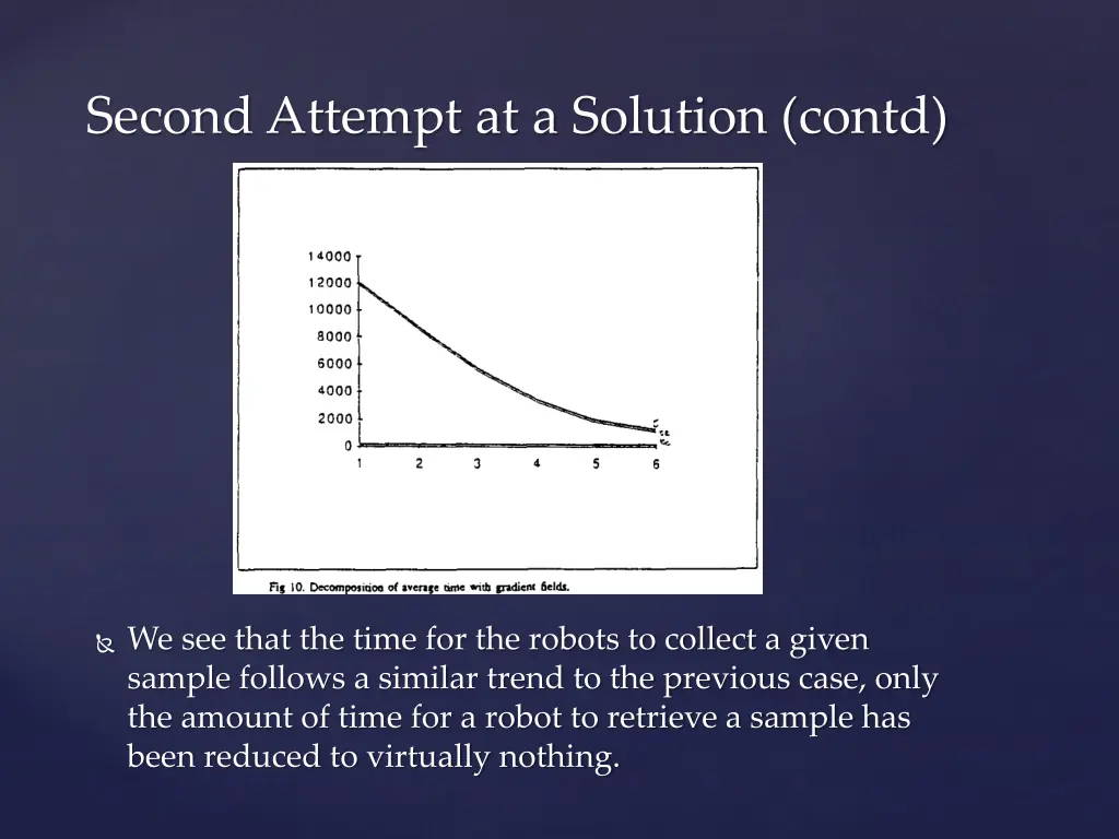 second attempt at a solution contd 2