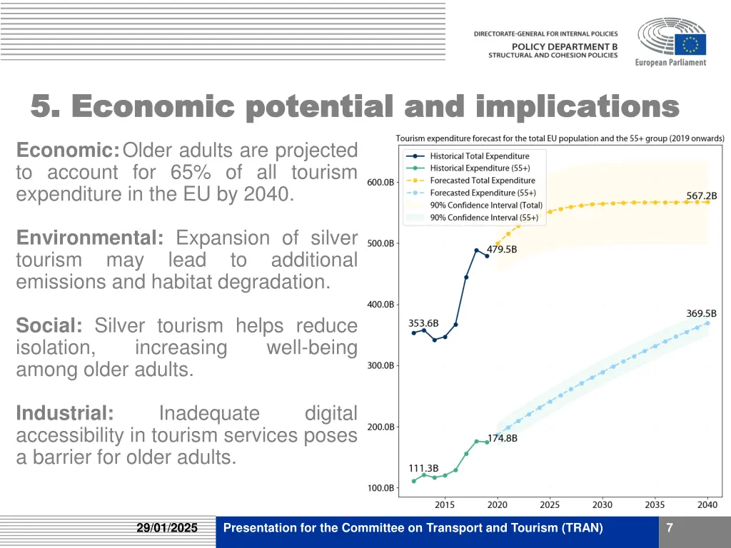5 economic potential and implications 5 economic