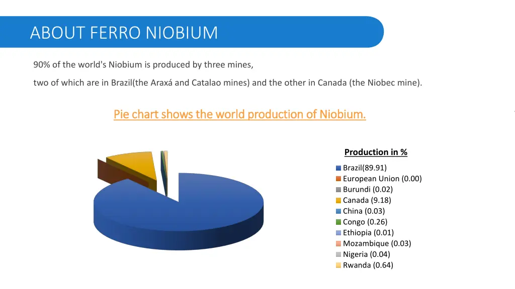 about ferro niobium