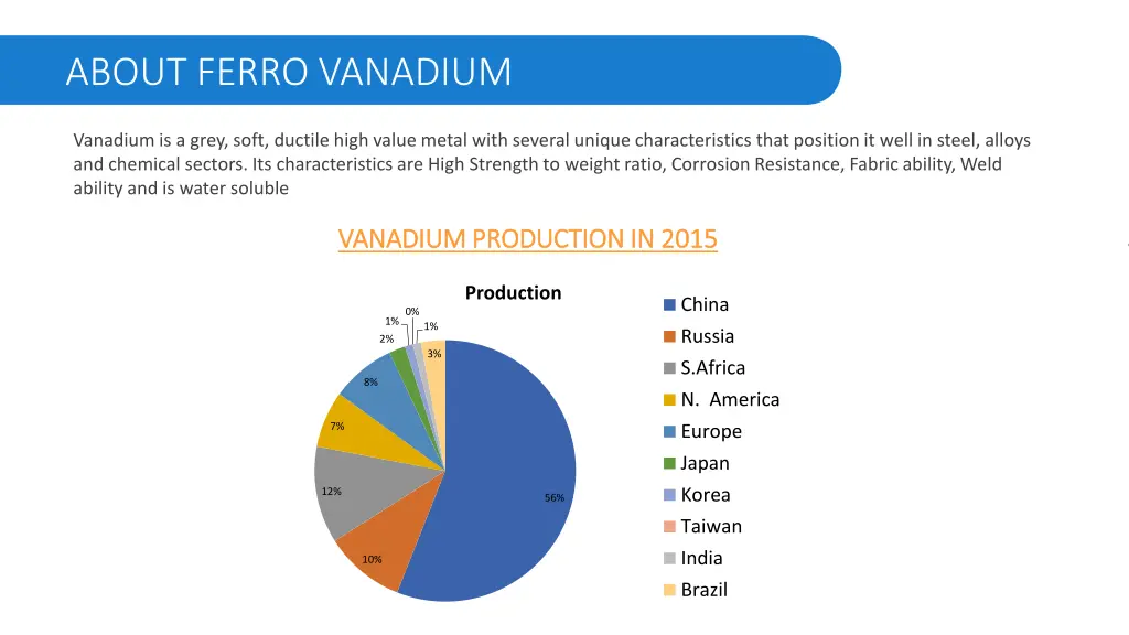 about ferro vanadium
