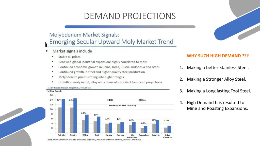 demand projections