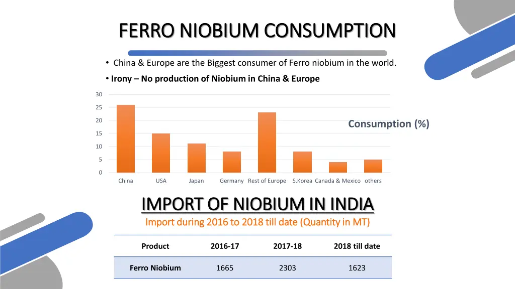 ferro niobium consumption ferro niobium