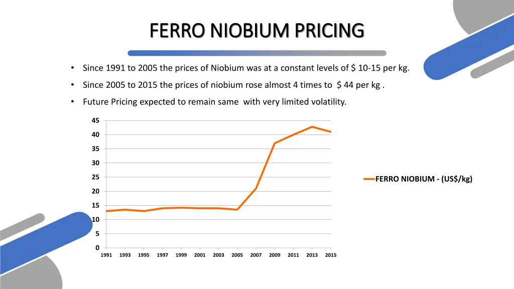 ferro niobium pricing ferro niobium pricing
