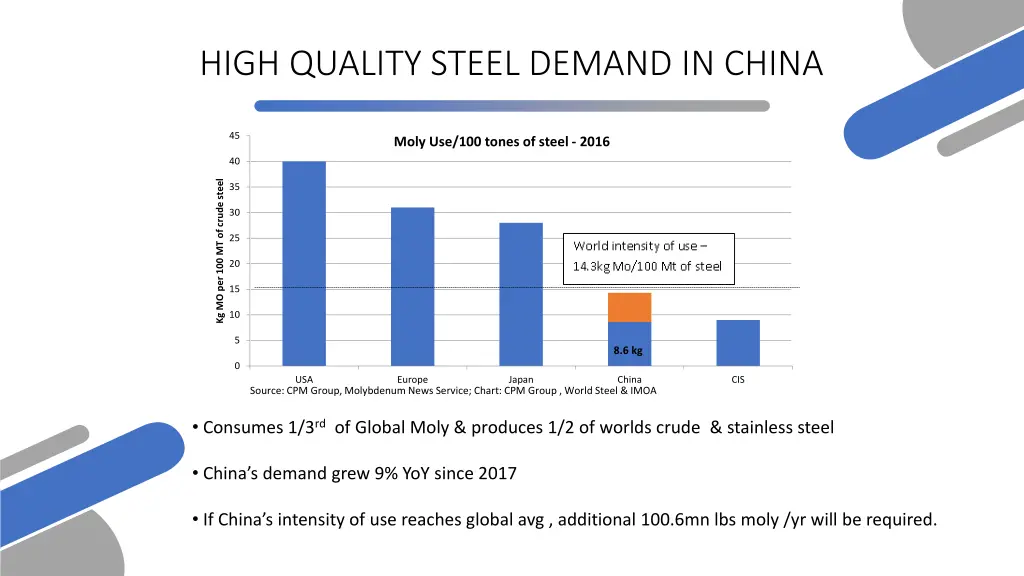 high quality steel demand in china