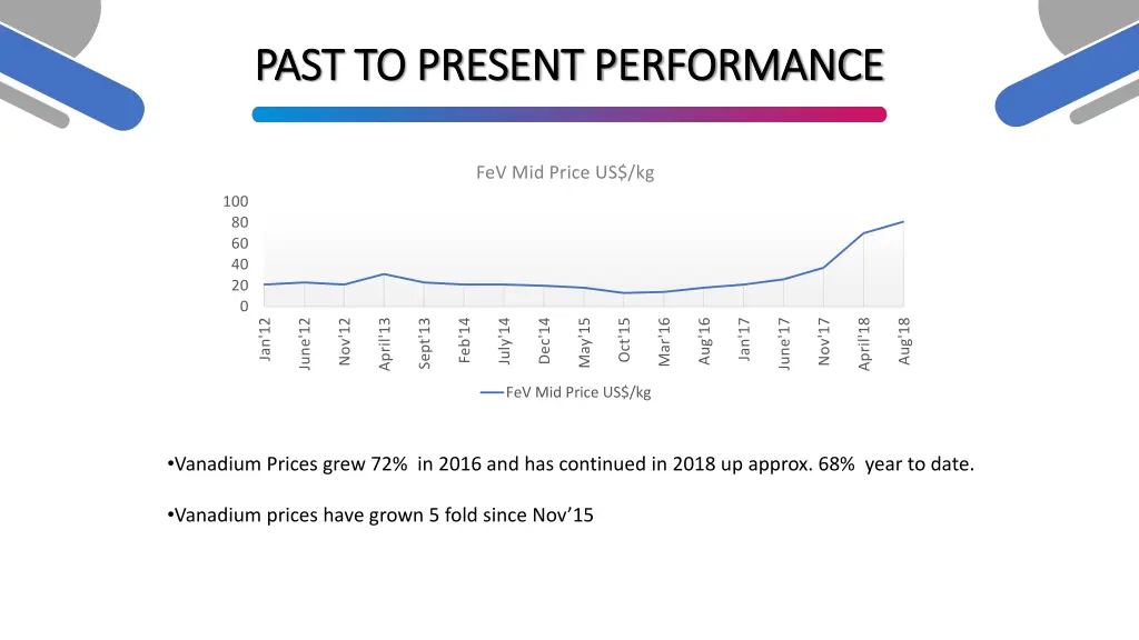 past to present performance past to present