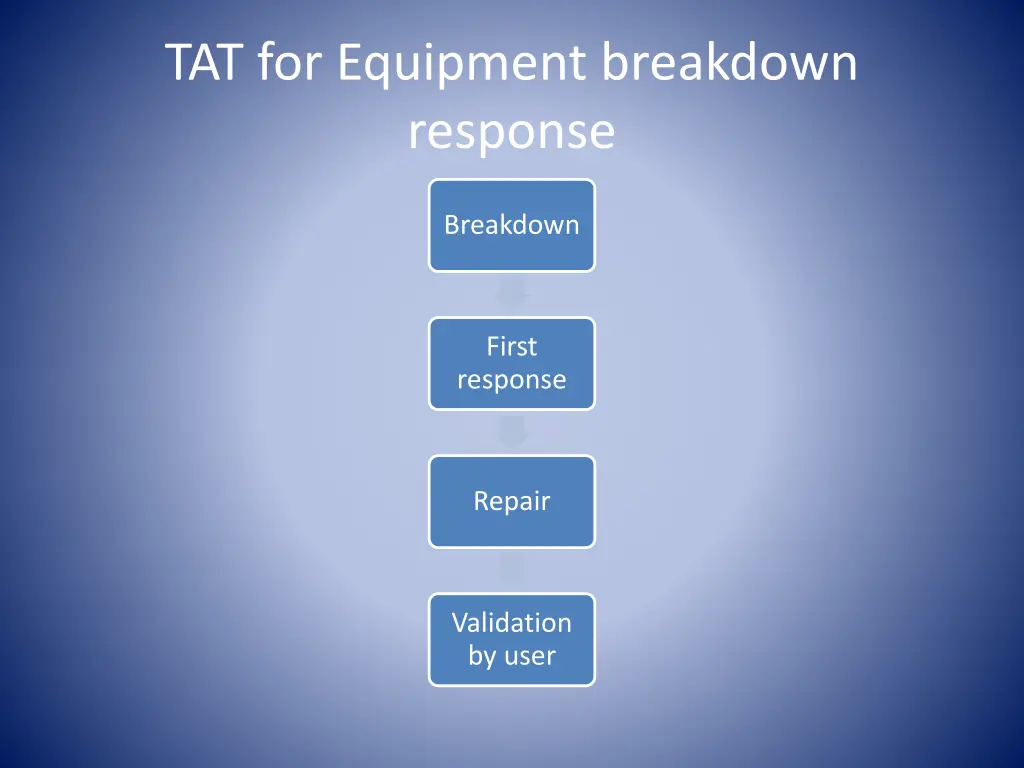 tat for equipment breakdown response