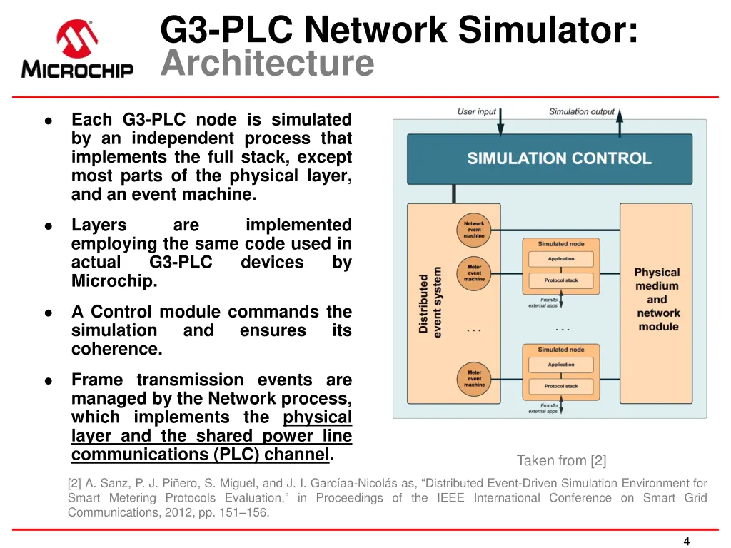 g3 plc network simulator architecture