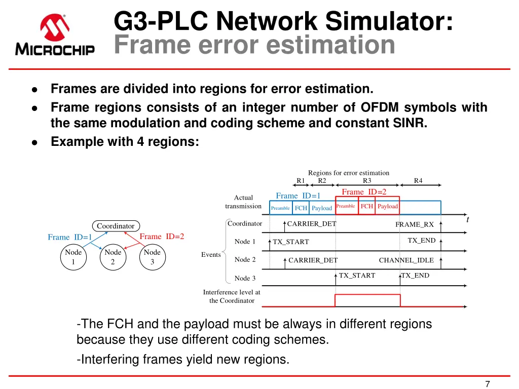 g3 plc network simulator frame error estimation