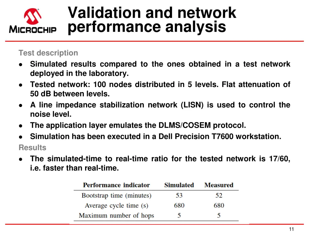 validation and network performance analysis
