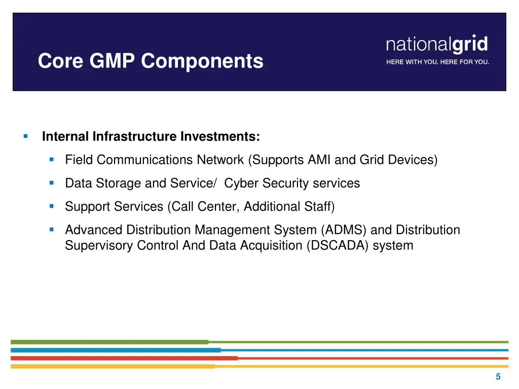 core gmp components 1