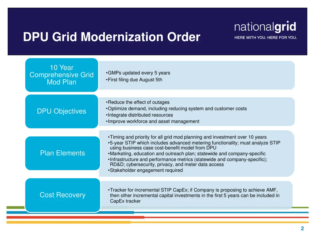 dpu grid modernization order