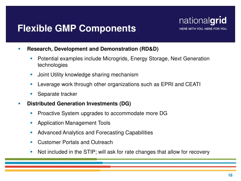 flexible gmp components