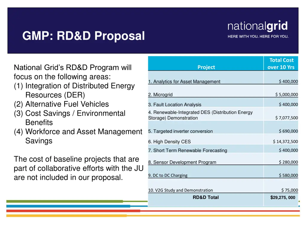 gmp rd d proposal