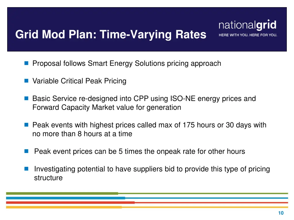grid mod plan time varying rates