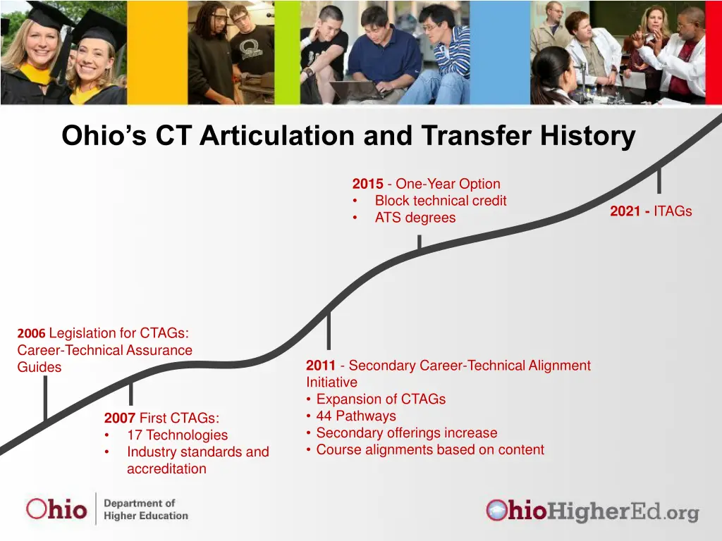 ohio s ct articulation and transfer history